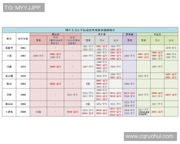 体育明星出生年龄排名分析揭示运动员职业生涯的秘密与趋势